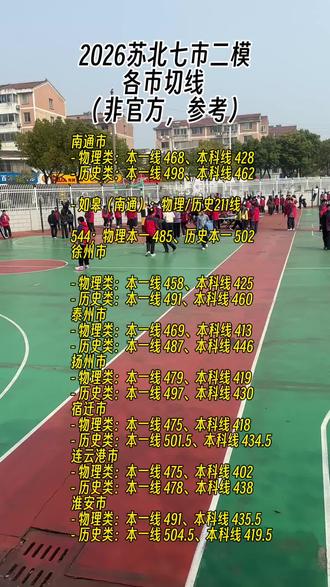 #考试#二模 欢迎评论区留言讨论