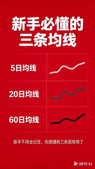 均线MA 5日线,20日线,60日线怎么看
