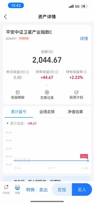 卫星今天又涨两个点 本来买两千等他跌再补 一直涨 我真看不明白了 落袋为安吧 存储看今天冲高了又回落了 感觉也不太好 涨挺多天了 本来想看看今天咋样 还是卖了吧