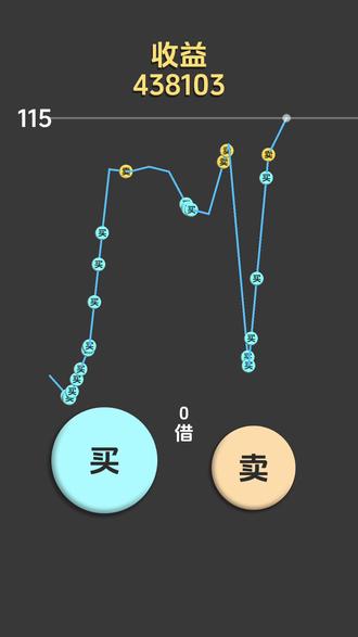 曾经他们都叫我#天才交易员