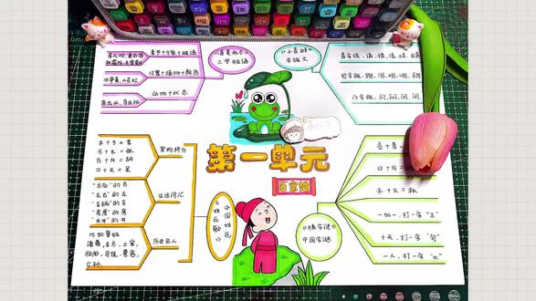 新人教版一年级语文下册第一单元思维导图手抄报,一年级下册语文思维导图,一年级下册语文手抄报,《春夏秋冬三字短语》《小青蛙》字族文《姓氏歌》中国姓氏、《猜字谜》中国字谜,有线稿可打印