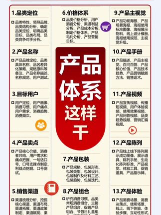 总经理总监如何打造产品体系