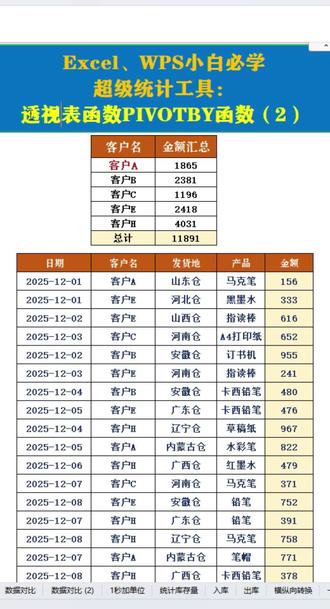 #excel技巧 #excel函数 #wps函数公式 #wps表格 #pivotby 函数详细讲解,第二集,很续用法更新中
