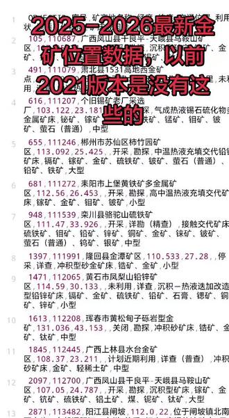 2026最新金矿位置数据#淘金#热门话题1600000亿流量