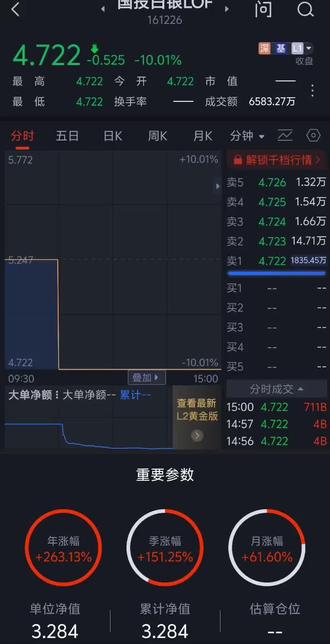 #国投白银lof #白银 #投诉 国投白银你吃相太难看了,家人们,拨打投资者合法权益保护热线12386。