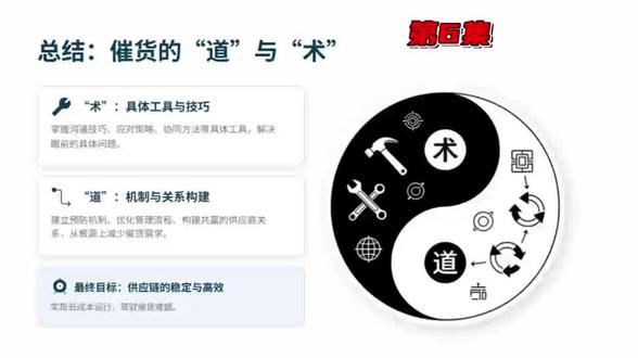 催货核心:先归因,再实操,重协同。
内部诱因分四类:
计划不合理需定责,
销售插单要数据,
技术指令必书面,
自身失误委婉复盘。
催货抓三关键:
时间精准到点,
汇报留缓冲,
跟进全流程(接单、查进度、联内部)。
#催货 #热门 #采购#采购员#采购管理