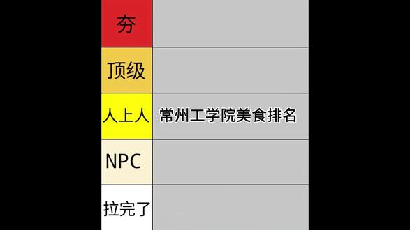 依旧常州工学院美食排名,终于又排到那个药膳鸡了,最近天天要等一个多小时还是太火爆了#常州工学院 #大学美食 #评测 #大学评分 #野到尽兴