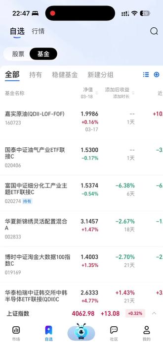 #投资学作业 #金融常识 #金融小知识
你的石油基金是不是买错了?