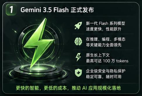 Gemini 3.5 Flash 重磅发布,权威测评来了 Gemini 3.5 Flash 重磅发布,各项benchmark指标爆表,响应速度和Agent 能力大幅提升 #Gemini #大模型 #AI #agent #AI编程