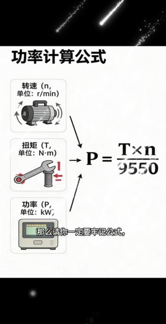 #功率 #电机 #齿轮 #机械 #上热门 电机传动输出功率计算公式@抖+小助手