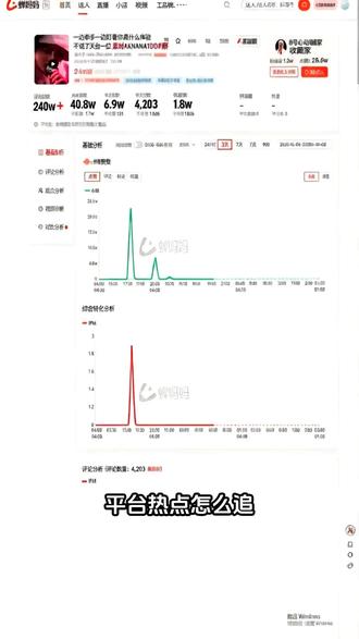 平台热点怎么追?蝉妈妈3步锁定爆款选题 Q1: 平台热点趋势怎么判断和跟进?
A1: 核心是看实时榜单与行业热词。进入蝉妈妈首页「营销日历/平台热点」,筛选所在类目,观察近3天上升最快的话题。结合「官方热点榜」查看全站流量风口,若话题与商品关联度高,即可定为选题方向。
Q2: 如何快速挖掘爆款素材灵感?
A2: 重点拆解高互动视频结构。在「视频-视频库」输入关键词,按点赞或转发排序。点开详情使用「AI拆视频」功能,提取黄金3秒台词和脚本逻辑。参考其画面节奏进行仿写,能大幅降低试错成本。
Q3: 怎样监控竞品内容动态?
A3: 建立自动化监控看板。在「工作台-短视频监控」添加对标账号,设置周期提醒。系统自动捕捉其新发爆款及直播高光时刻,通过对比分析评论热词和转化数据,及时调整自身投流素材策略,提升复盘效率。
#蝉妈妈 #抖音运营 #爆款选题 #短视频干货 #热点追踪