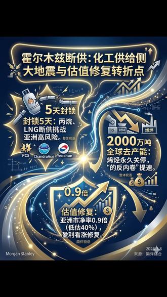 零流量整整五天!大摩深度研报:当能源咽喉“断流”,亚洲化工正在经历大洗牌?#化工 #霍尔木兹海峡 #丙烷 #亚洲 #股市