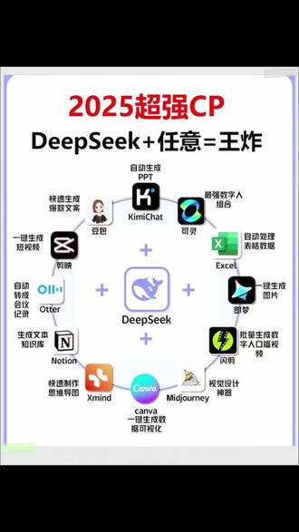 很多人对豆包的认识还局限于它是个普通的 AI 问答工具,然而,它的能力比你所认为的要强大得多#豆包#ai#ai时代#好书推荐