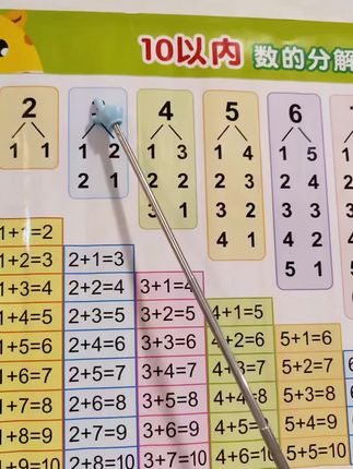 10以内加减法分解与组成挂图,一年级数学墙贴凑一法加减法口诀表#小学数学#一年级#幼儿数学#加减法#幼小衔接