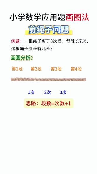 #画图法 解#应用题,把抽象问题图形化,孩子自己也能看懂,解题思路一目了然,#数学思维#小学数学 一页一练