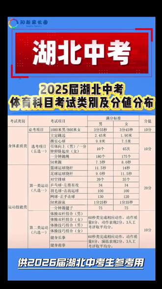 2025年湖北中考体育考试类别和分值分布来啦!供参考 #湖北中考 #体育中考评分标准表 #2026届湖北省中考 #家长必读