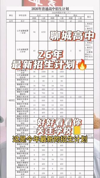 #聊城高中录取分数线 #招生计划 #中考 #高中招生 2026年聊城高中招生计划,需要来看看了