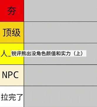熊出没角色从夯到拉#锐评#熊出没