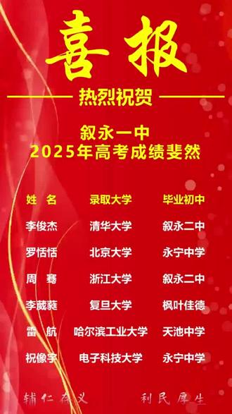 #中奖中奖中中奖 ,祝贺莘莘学子金榜题名