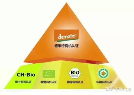 国际最高的有机标准是德米特 #振兴乡村 #有机农业 #智慧农业 #农业技术 #现代农业 #参观学习 #绿色生活 #三农 #农业 #标准