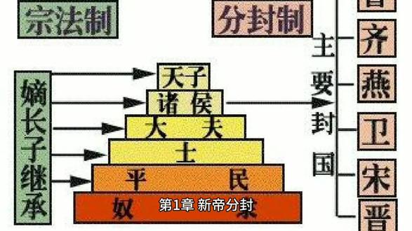 仙天国第一章 新帝分封