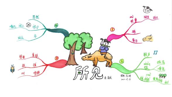 思维导图巧记小学生必背古诗-《所见》 #手绘思维导图 #思维导图 #小学生必背古诗
