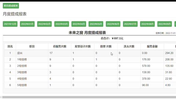 美容美发,配置服务项目,发型师提成比例,实现提成自动计算提成 #员工提成 #美容美发 #美发管理软件 #未来之窗 #办公必备