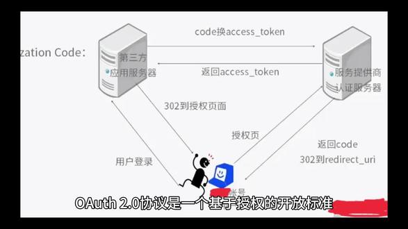 对于OAuth2.0协议,它的工作原理是什么?