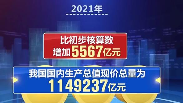 年度GDP核算 #年度GDP核算 #知识