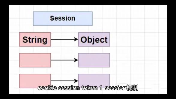 cookie、session、token