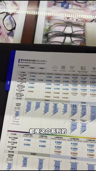 恒泰·瞳讯眼镜的蔡司泽锐配镜套餐别错过!1.67轻薄镜片,钻立方绿晶膜,科学护眼超清透,中高度数必备!#眼镜店 #恒泰眼镜 #恒泰·瞳讯眼镜 #蔡司配镜 #护眼套餐