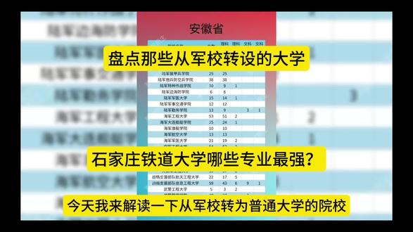 盘点那些从军校转设的大学