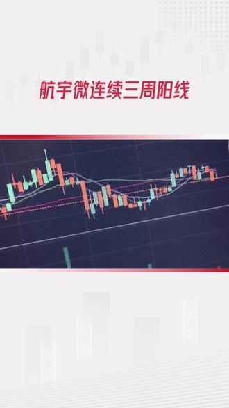 航宇微周线突破 #选择大于努力