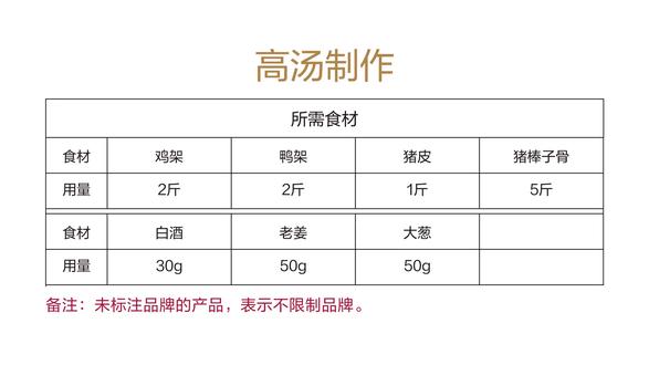 小本餐饮创业美食教程-卤鹅完整教学全过程