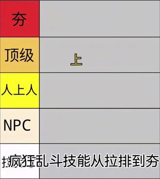 疯狂乱斗技能盘点(上)
