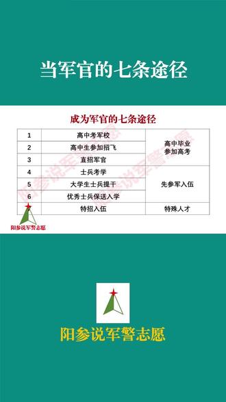 成为军官的七条途径,一条视屏说清楚 #军校报考 #招飞 #定向培养军士 #2024高考