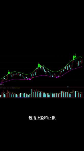 学会建立交易系统之 如何设置止盈止损位#股票#期货#知识分享#干货