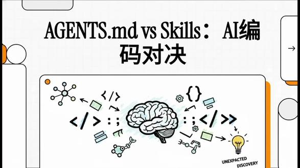 1月31日 对于通用的框架知识,被动上下文目前的表现优于按需检索。如果你维护一个框架并希望编码代理生成正确的代码,请考虑提供一个 AGENTS.md 片段供用户添加到他们的项目中。
实用建议:
不要等待 Skills 改进:随着模型在工具使用方面变得更强,差距可能会缩小,但现在的效果才是最重要的。
积极压缩:你不需要将完整文档放入上下文。一个指向可检索文件的索引同样有效。
用评估测试(Evals)来验证:构建针对不在训练数据中的 API 的测试。那是文档访问最重要的地方。
为检索而设计:构建文档结构时,要让代理能够查找和读取特定文件,而不是一次性需要所有内容。#AGENTS #Skills #使用技巧 #实践经验