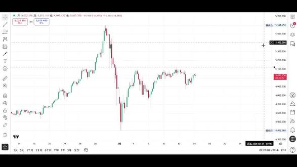 2月16日 外盘黄金分析 #黄金 #外汇 #现货黄金 #黄金春节走势