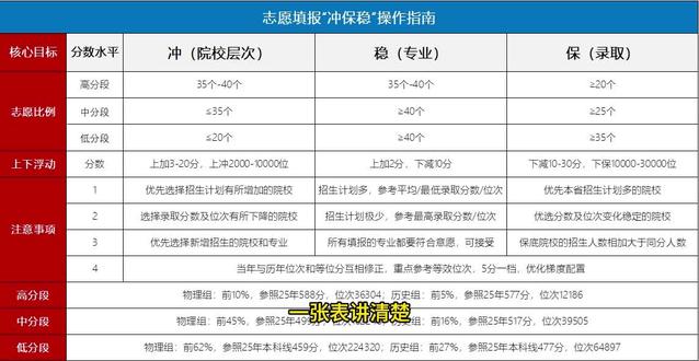 4月20日 120秒带你学会26年河北高考志愿填报具体操作方法,全程干货#2026河北高考