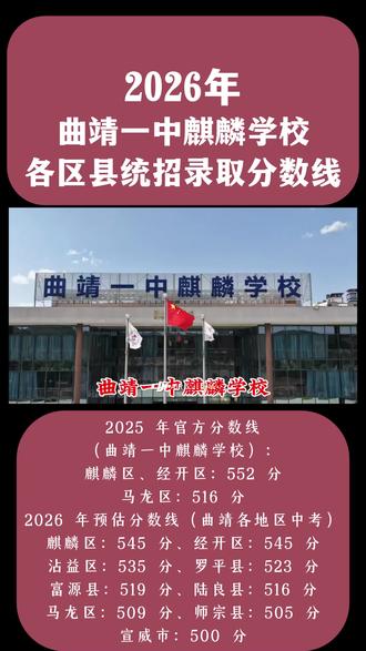 2026年曲靖一中麒麟学校各区县统招录取分数线 2026年曲靖一中麒麟学校各区县统招录取分数线。#曲靖一中麒麟学校 #2026曲靖中考 #初升高择校 #名校升学规划