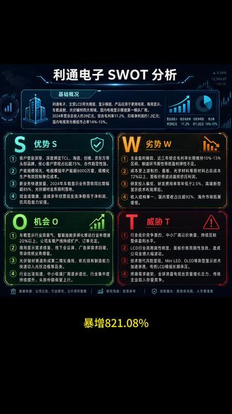 利通电子还能涨吗 #利通电子 #算力 #英伟达 #财报