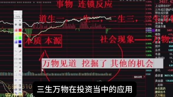 道生一一生二二生三三生万物在股市当中的应用