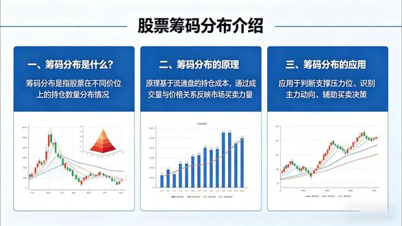 股市干货-筹码理论知识分享 股市干货-筹码理论知识分享,从筹码分布可以看到主力持仓成本,做对趋势才能跟上风口,跟对人,做对事,才能收获满满,想学筹码理论的,大家在评论区回复想学,我这儿有详细的筹码理论内容可以和大家分享。#股市干货筹码 #散户炒股 #股市分析 #股市行情