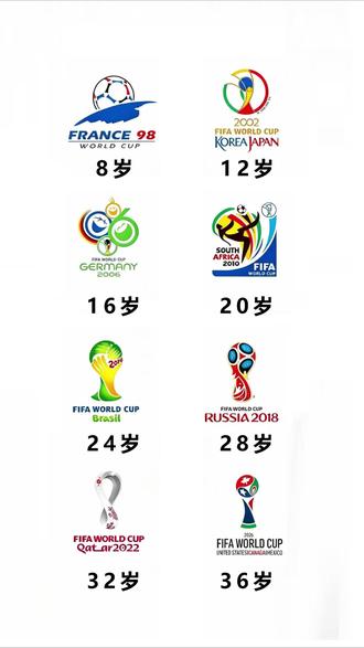 你看过几届世界杯了? #2026世界杯 #世界杯 #世界杯回忆杀来了 #美加墨世界杯 #90后
