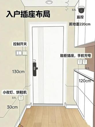5月25日 (1)(3) 一眼看懂!工地实拍开关插座规划!
全屋开关插座布局实景
点位位置高度全参考
装修直接照着安排不翻车
#真实生活分享计划 #家装避坑知识分享 #全屋插座 #开关插座#水电改造