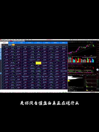 高效复盘,怎么盘后高效的掌握盘面信息 #股票交易