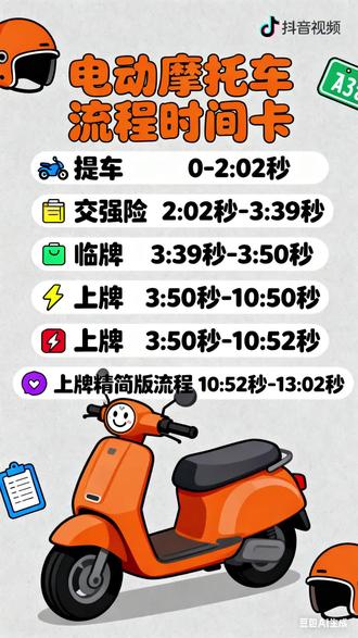 极核九号小牛摩托车交强险临牌车管所上牌黄牌蓝牌流程教程 #极核上牌 #九号电动 #电动车 #小牛电动 #摩托车上牌 广东地区,电动摩托车从提车--交强险--申请临牌--车管所上牌。一站式全攻略。手把手教程。所有操作一步步保姆级教程。有不清楚的步骤欢迎评论区讨论。
交强险费用:农村户口120元,城镇户口141元。地图搜附近的保险营业厅即可,我这几次都是在中国人民保险买的。需要开车过去拍照。
临牌:免费。邮寄EMS(3天左右收到)到付25元。临牌有效期一个月,到期后可再次申领,适合暂时不上牌的人。临牌是保证合法上路,开去车管所路上万一被查车没有临牌是会罚款扣分。胆子大的可以直接开过去。也可以拖车过去。
上牌:照相+拓码 60元,上牌60元,合计120元。EMS邮寄到付(3-7天收到) 绿本25元,车牌25元(也有可能绿本和车牌一起邮寄,只需要付一次快递费)
如果之前没有临牌,直接开去车管所上牌的,上完牌会给一个临牌,即可合法上路。
上牌之前任何外观不可以改动,哪怕有个手机支架都不行。需要改动外观的,上完牌回来就可以了。
上牌车管所位置可以在12123APP上查询,不是所有车管所都可以上摩托车牌,一般都有标注,或者直接打12123查询。
主播在中山,申领的临牌可以是中山的,但是如果没有中山的摩托车指标,只能去附近的江门上牌,目前江门上牌只需要提供身份证+发票(电子可以,无需打印)+合格证,不需要本地户口,不需要居住证。我们本地营业厅购买交强险需要本地户口或者居住证,二者有其一即可。暂时不清楚其他保险公司政策。
#极核AE4