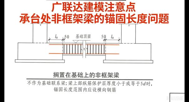 广联达建模注意点-以基础为支座非框架梁锚固长度注意事项 需要造价答疑,建模算量学习,清单计价全专业,投标组价、结算都可以@猫叔侃造价 #广联达 #广联达教程 #广联达算量 #造价工程师