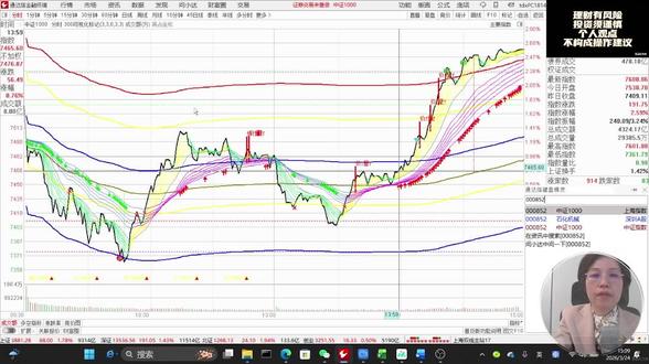 中证1000大反转的信号 #交易